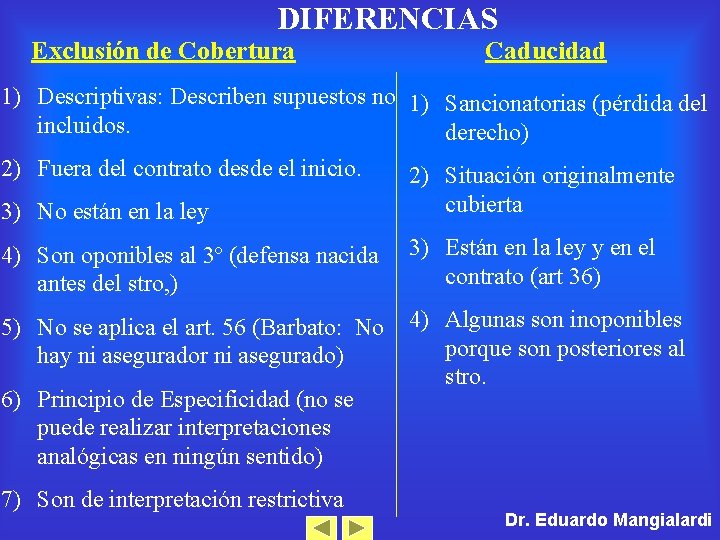 DIFERENCIAS Exclusión de Cobertura Caducidad 1) Descriptivas: Describen supuestos no 1) Sancionatorias (pérdida del