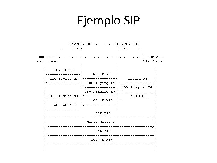 Ejemplo SIP 