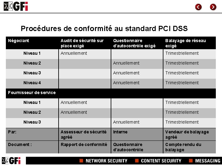 Procédures de conformité au standard PCI DSS Négociant Niveau 1 Audit de sécurité sur