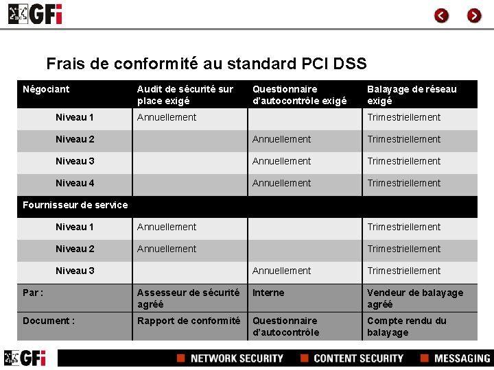 Frais de conformité au standard PCI DSS Négociant Niveau 1 Audit de sécurité sur