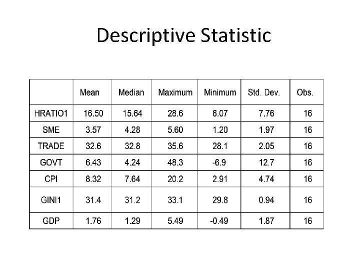  Descriptive Statistic 