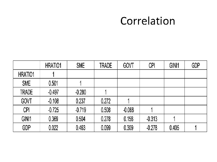  Correlation 