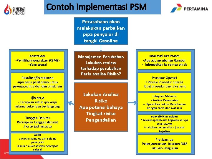 Contoh Implementasi PSM Perusahaan akan melakukan perbaikan pipa penyalur di tangki Gasoline Kontraktor -Pemilihan