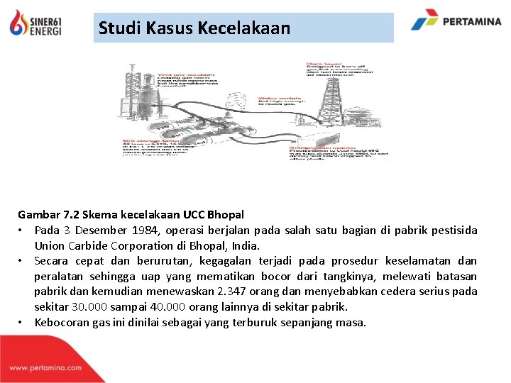 Studi Kasus Kecelakaan Gambar 7. 2 Skema kecelakaan UCC Bhopal • Pada 3 Desember