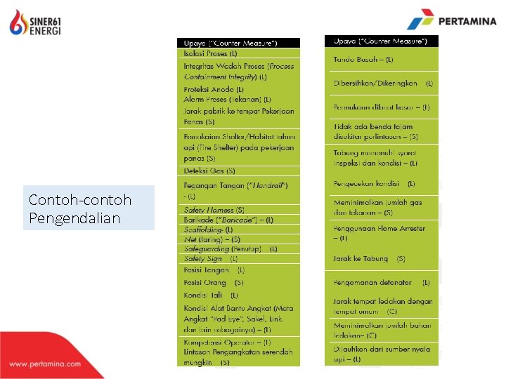 Contoh-contoh Pengendalian 