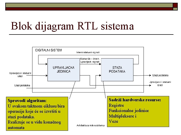 Blok dijagram RTL sistema Sprovodi algoritam: U svakom taktnom ciklusu bira operacije koje će