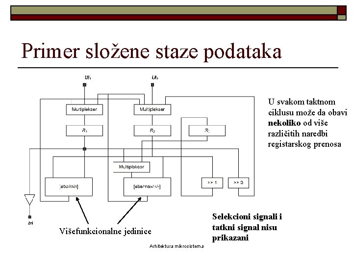 Primer složene staze podataka U svakom taktnom ciklusu može da obavi nekoliko od više