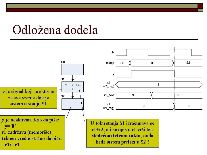 Odložena dodela y je signal koji je aktivan za sve vreme dok je sistem