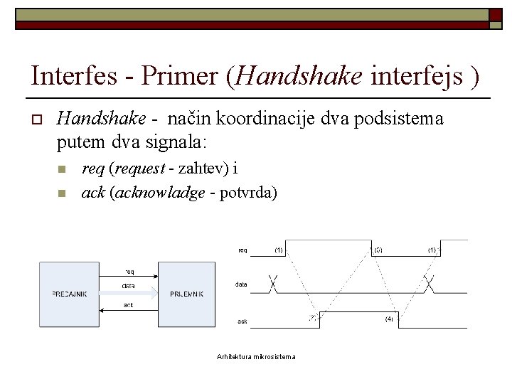 Interfes - Primer (Handshake interfejs ) o Handshake - način koordinacije dva podsistema putem