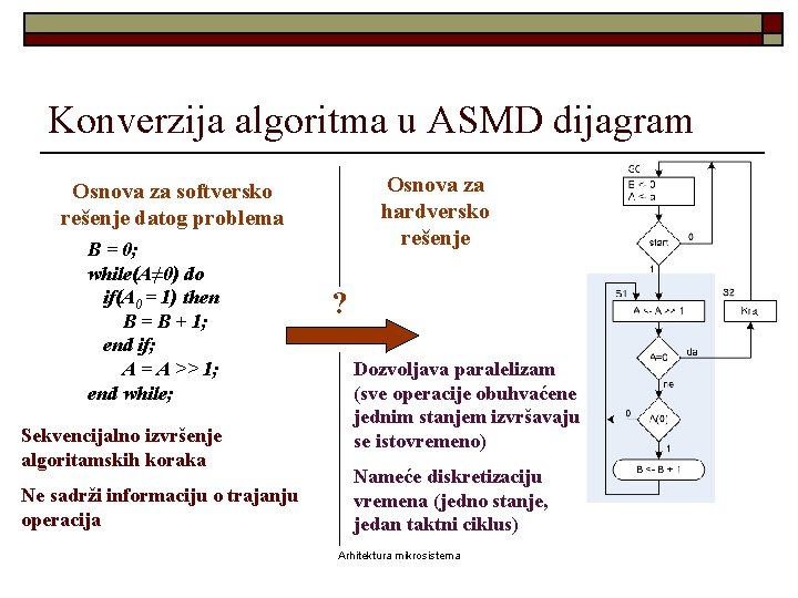 Konverzija algoritma u ASMD dijagram Osnova za hardversko rešenje Osnova za softversko rešenje datog