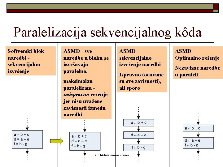 Paralelizacija sekvencijalnog kôda Softverski blok naredbi sekvencijalno izvršenje ASMD - sve naredbe u bloku