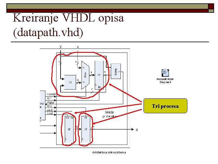 Kreiranje VHDL opisa (datapath. vhd) Tri procesa Arhitektura mikrosistema 