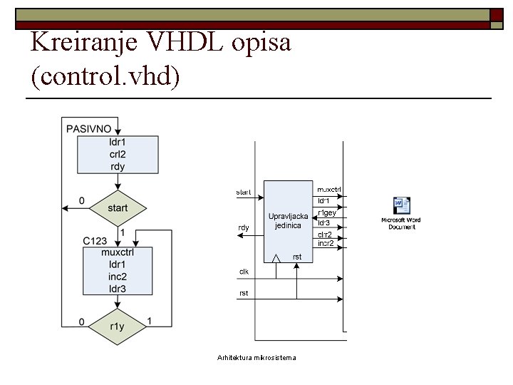 Kreiranje VHDL opisa (control. vhd) Arhitektura mikrosistema 