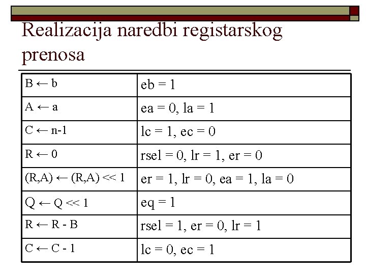 Realizacija naredbi registarskog prenosa B←b eb = 1 A←a ea = 0, la =