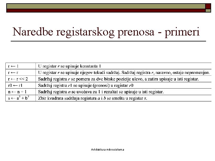 Naredbe registarskog prenosa - primeri Arhitektura mikrosistema 