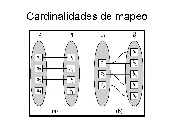 Cardinalidades de mapeo 