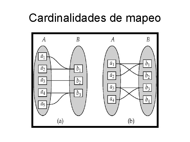 Cardinalidades de mapeo 