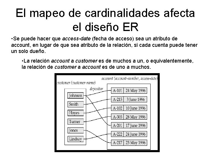 El mapeo de cardinalidades afecta el diseño ER • Se puede hacer que access-date