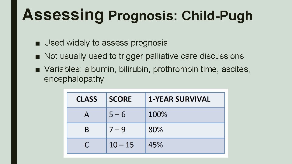 Assessing Prognosis: Child-Pugh ■ Used widely to assess prognosis ■ Not usually used to Assessing Prognosis: Child-Pugh ■ Used widely to assess prognosis ■ Not usually used to