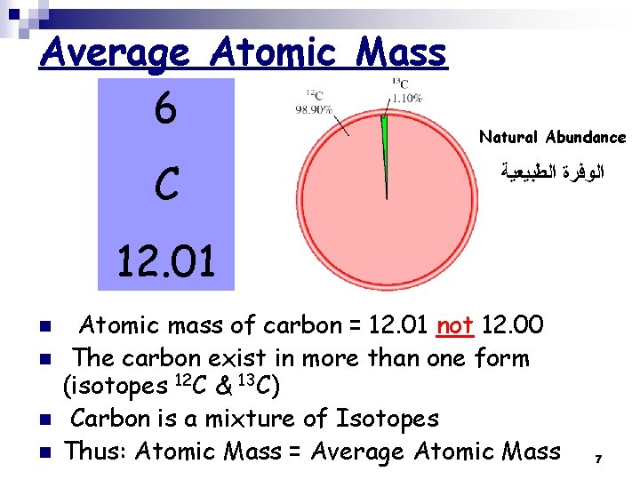 Average Atomic Mass 6 C Natural Abundance ﺍﻟﻮﻓﺮﺓ ﺍﻟﻄﺒﻴﻌﻴﺔ 12. 01 n n Atomic