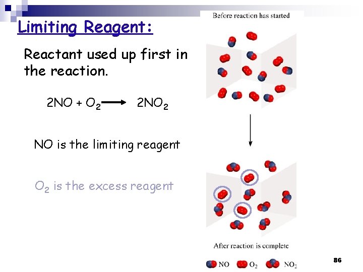 Limiting Reagent: Reactant used up first in the reaction. 2 NO + O 2 Limiting Reagent: Reactant used up first in the reaction. 2 NO + O 2