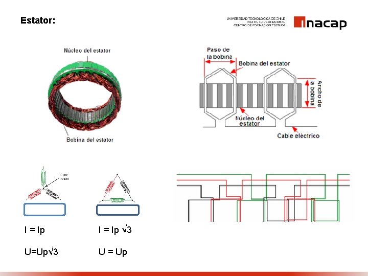 Estator: I = Ip U=Up√ 3 I = Ip √ 3 U = Up