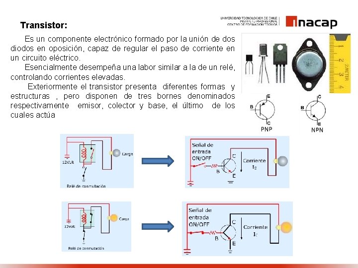 Transistor: Es un componente electrónico formado por la unión de dos diodos en oposición,