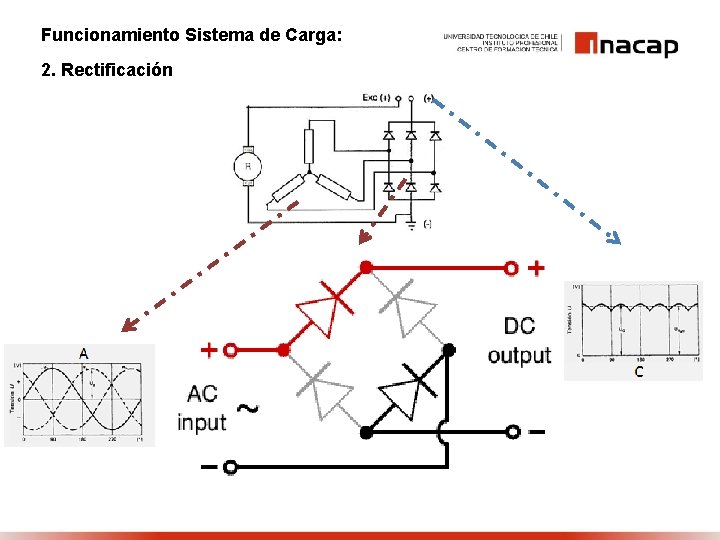 Funcionamiento Sistema de Carga: 2. Rectificación 