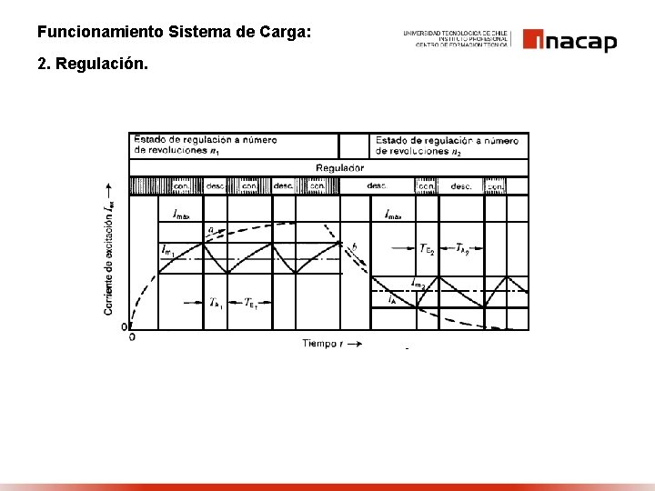 Funcionamiento Sistema de Carga: 2. Regulación. 