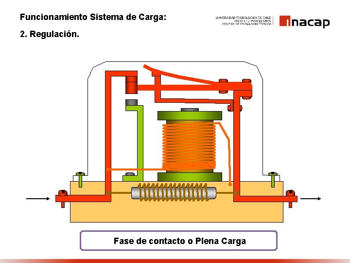 Funcionamiento Sistema de Carga: 2. Regulación. Fase de contacto o Plena Carga 