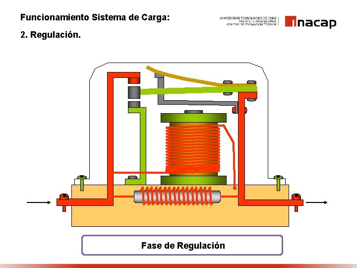 Funcionamiento Sistema de Carga: 2. Regulación. Fase de Regulación 