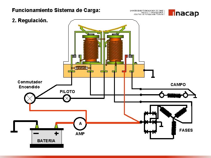 Funcionamiento Sistema de Carga: 2. Regulación. Conmutador Encendido CAMPO PILOTO A AMP BATERIA FASES