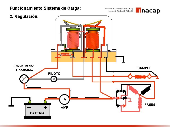 Funcionamiento Sistema de Carga: 2. Regulación. Conmutador Encendido CAMPO PILOTO A AMP BATERIA FASES