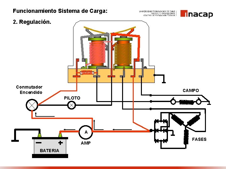 Funcionamiento Sistema de Carga: 2. Regulación. Conmutador Encendido CAMPO PILOTO A AMP BATERIA FASES