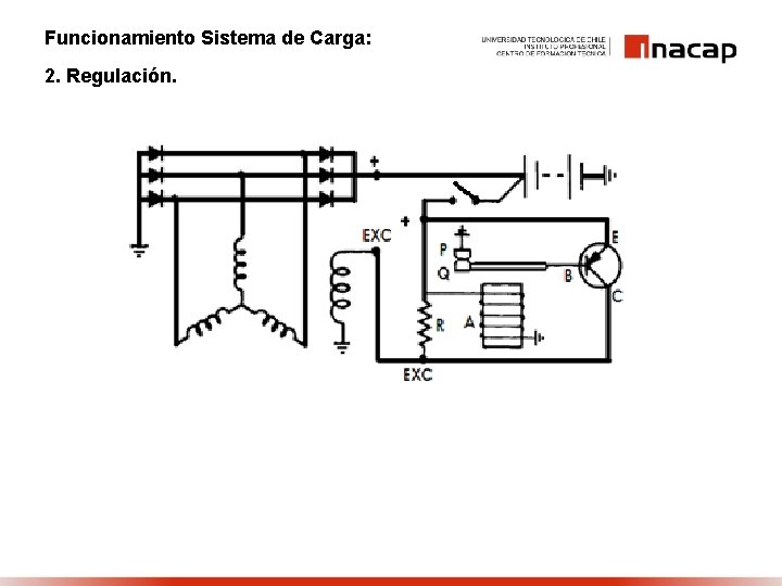 Funcionamiento Sistema de Carga: 2. Regulación. 