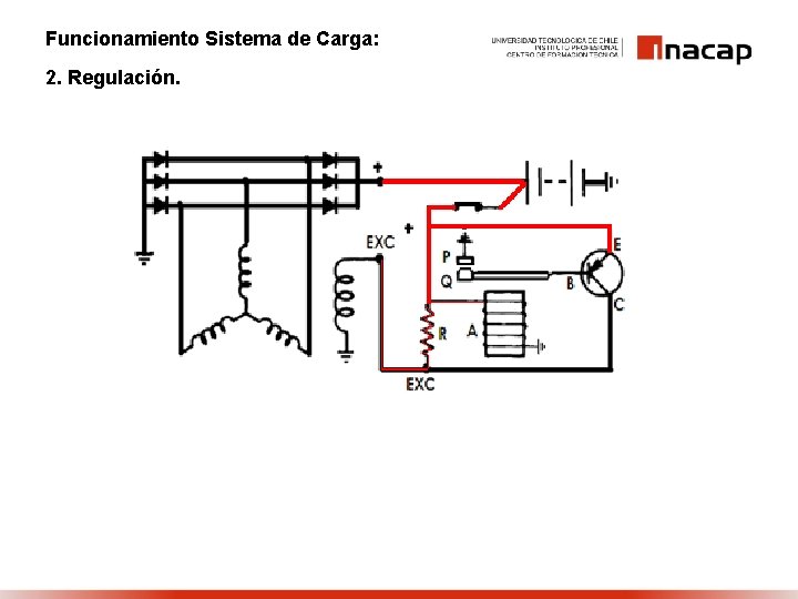 Funcionamiento Sistema de Carga: 2. Regulación. 