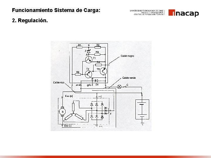 Funcionamiento Sistema de Carga: 2. Regulación. 