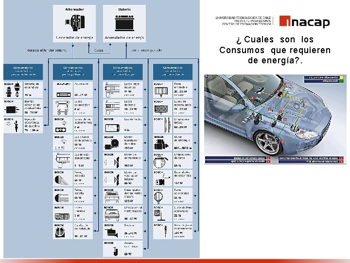 ¿ Cuales son los Consumos que requieren de energía? . 