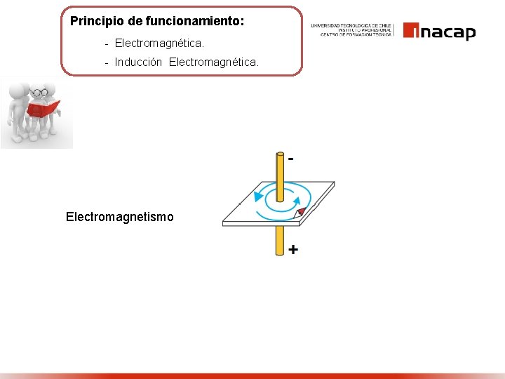 Principio de funcionamiento: - Electromagnética. - Inducción Electromagnética. Electromagnetismo 