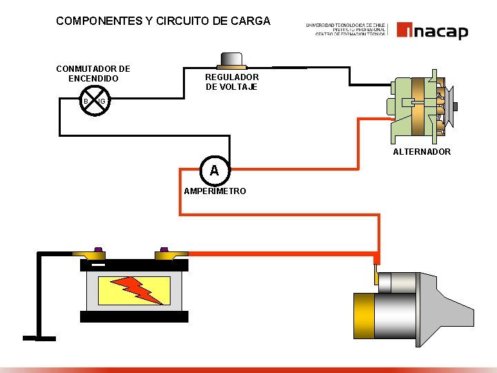 COMPONENTES Y CIRCUITO DE CARGA CONMUTADOR DE ENCENDIDO B REGULADOR DE VOLTAJE IG ALTERNADOR