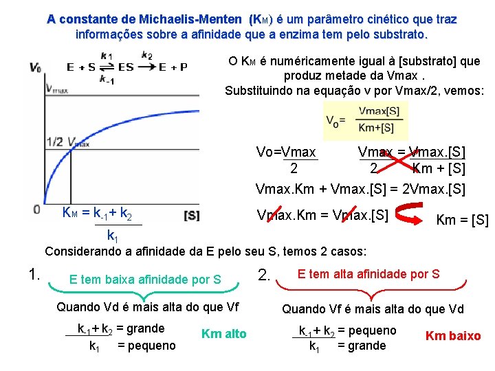 A constante de Michaelis-Menten (KM) é um parâmetro cinético que traz informações sobre a