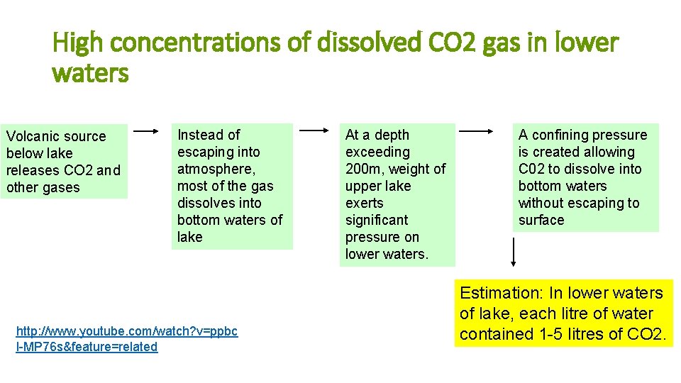 High concentrations of dissolved CO 2 gas in lower waters Volcanic source below lake