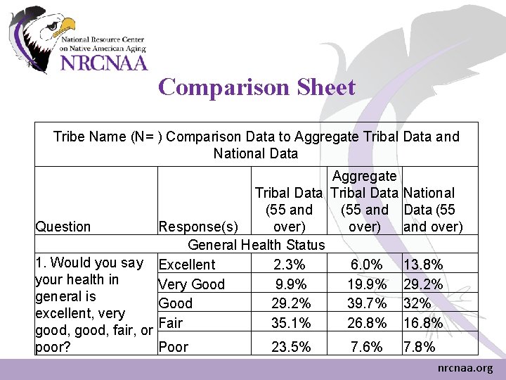 Comparison Sheet Tribe Name (N= ) Comparison Data to Aggregate Tribal Data and National Comparison Sheet Tribe Name (N= ) Comparison Data to Aggregate Tribal Data and National