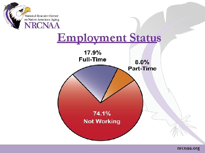 Employment Status nrcnaa. org Employment Status nrcnaa. org