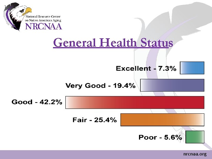 General Health Status nrcnaa. org General Health Status nrcnaa. org