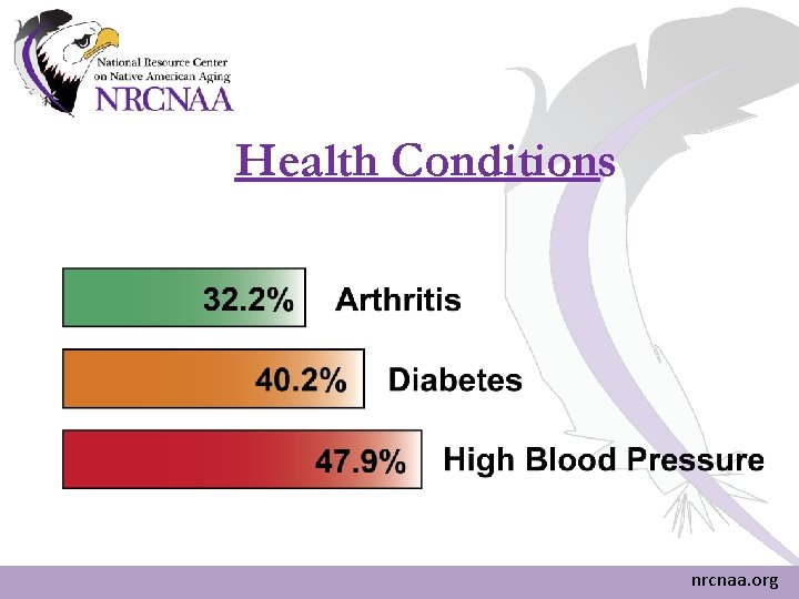 Health Conditions nrcnaa. org Health Conditions nrcnaa. org