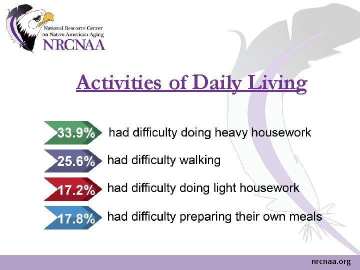 Activities of Daily Living nrcnaa. org Activities of Daily Living nrcnaa. org