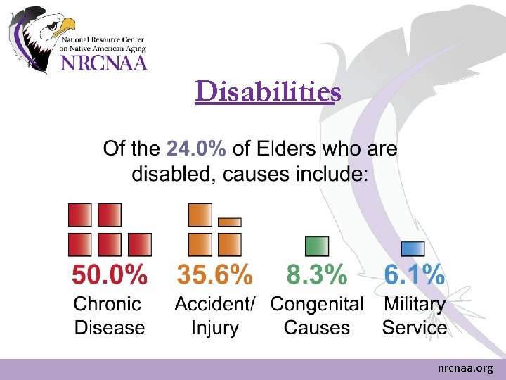 Disabilities nrcnaa. org Disabilities nrcnaa. org