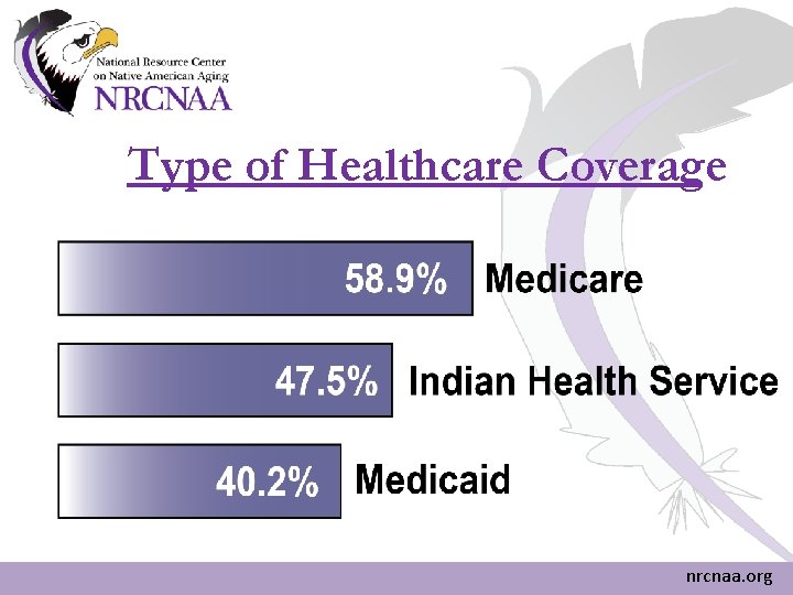 Type of Healthcare Coverage nrcnaa. org Type of Healthcare Coverage nrcnaa. org