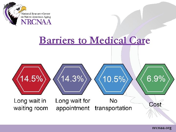Barriers to Medical Care nrcnaa. org Barriers to Medical Care nrcnaa. org